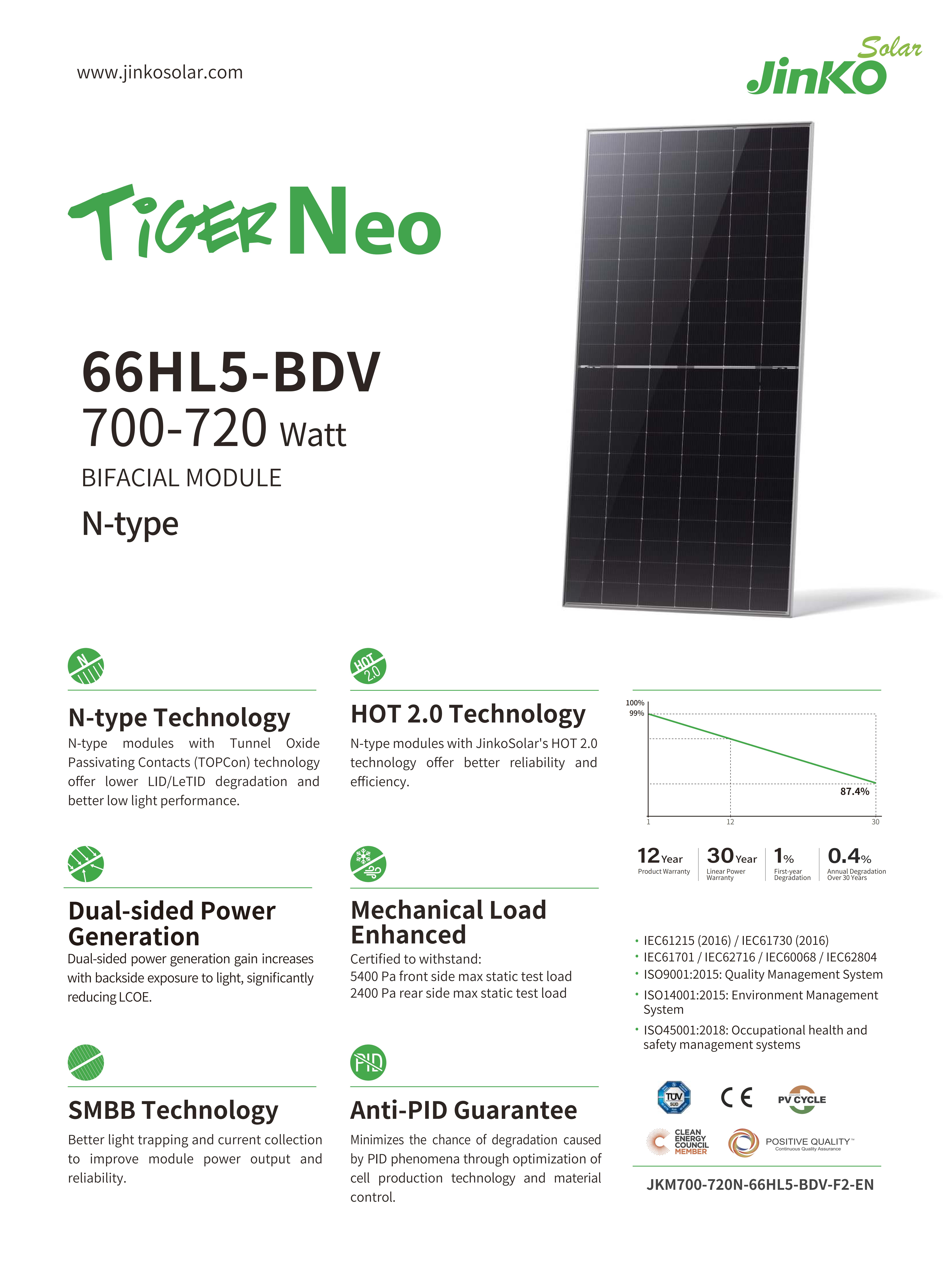 Solar Panel Visual
