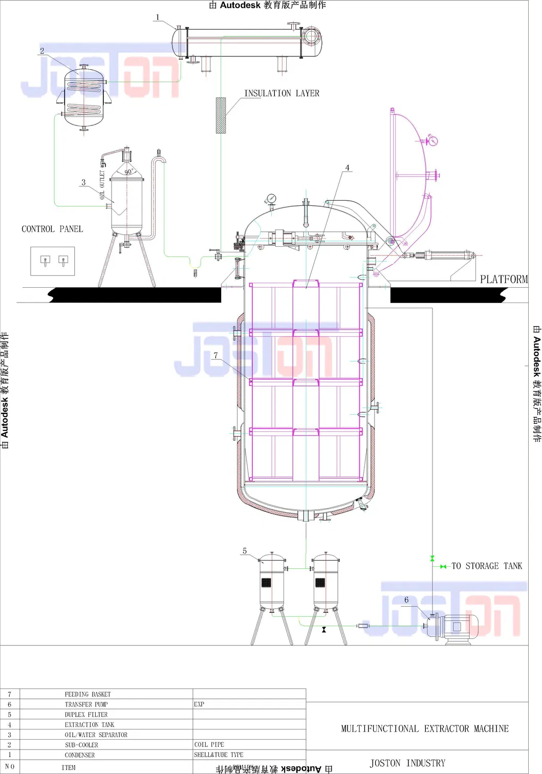 رسم بياني للمعدات
