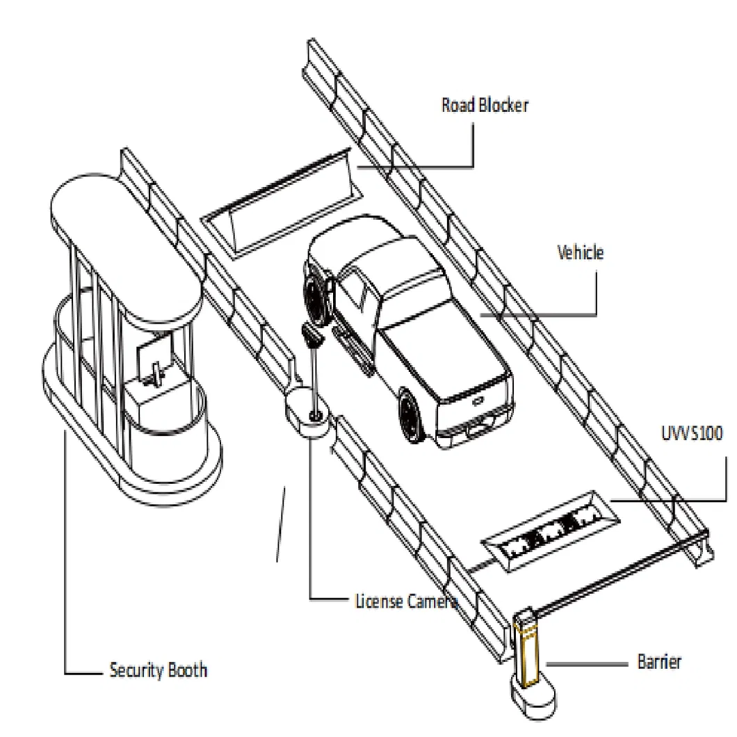 Under Vehicle Check