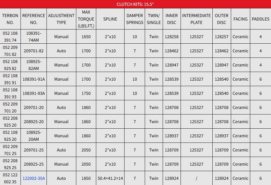 15 1/2" Truck American Clutch Kit Cover 128924 Disc Assembly Parts 122002-35A Repair Friction Plate Kit Set