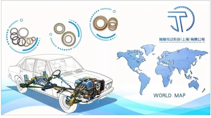 Global Export Presence