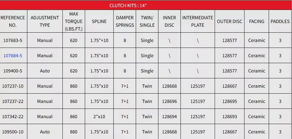 Clutch Disc Manufacturing Details