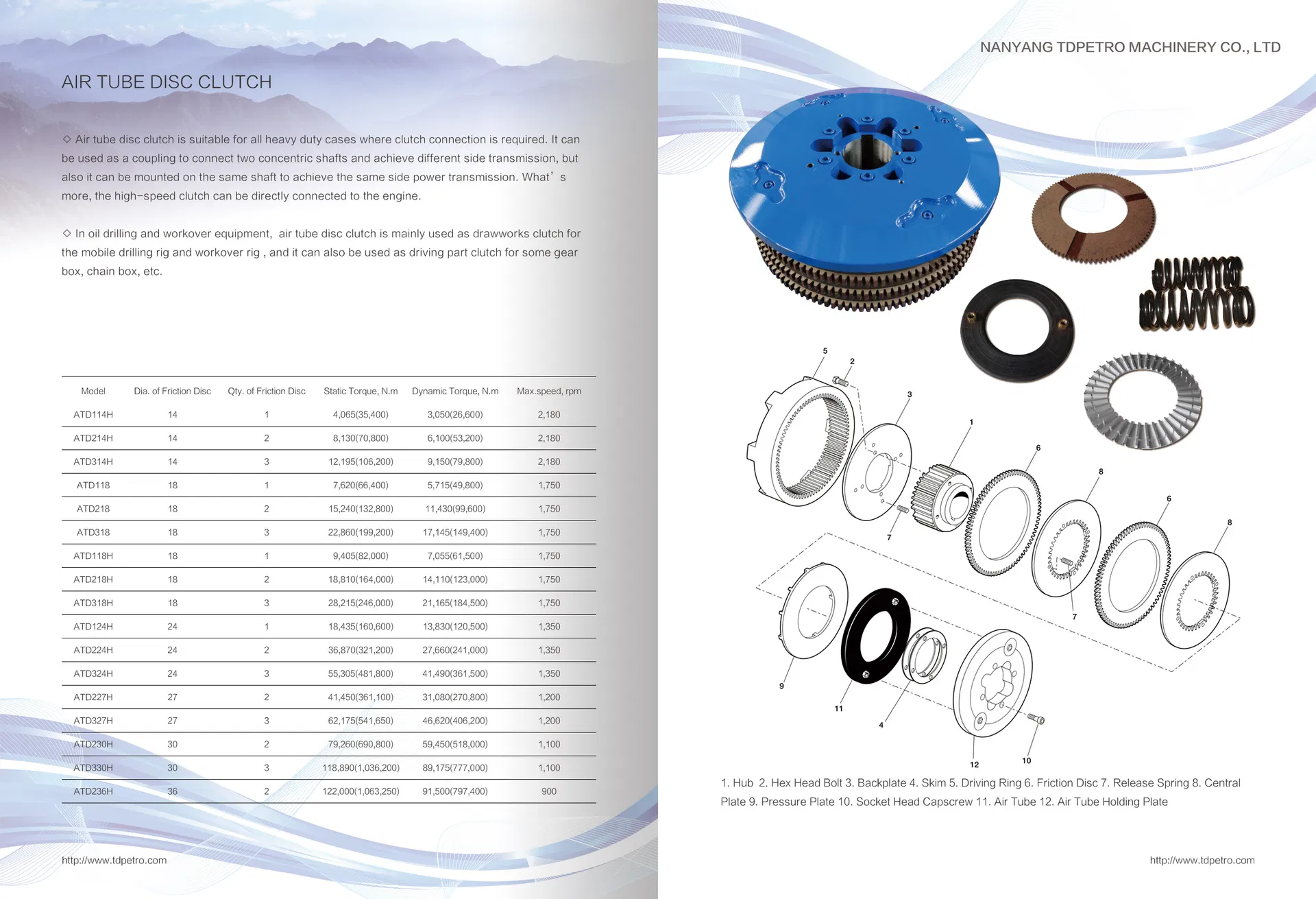 Pressure Plate Technical Details