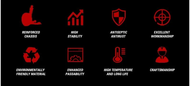 Production Advantage