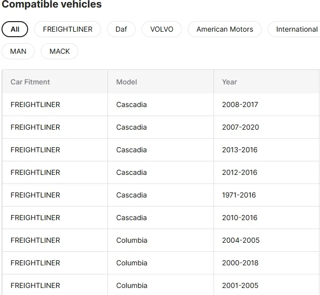 Clutch Specification