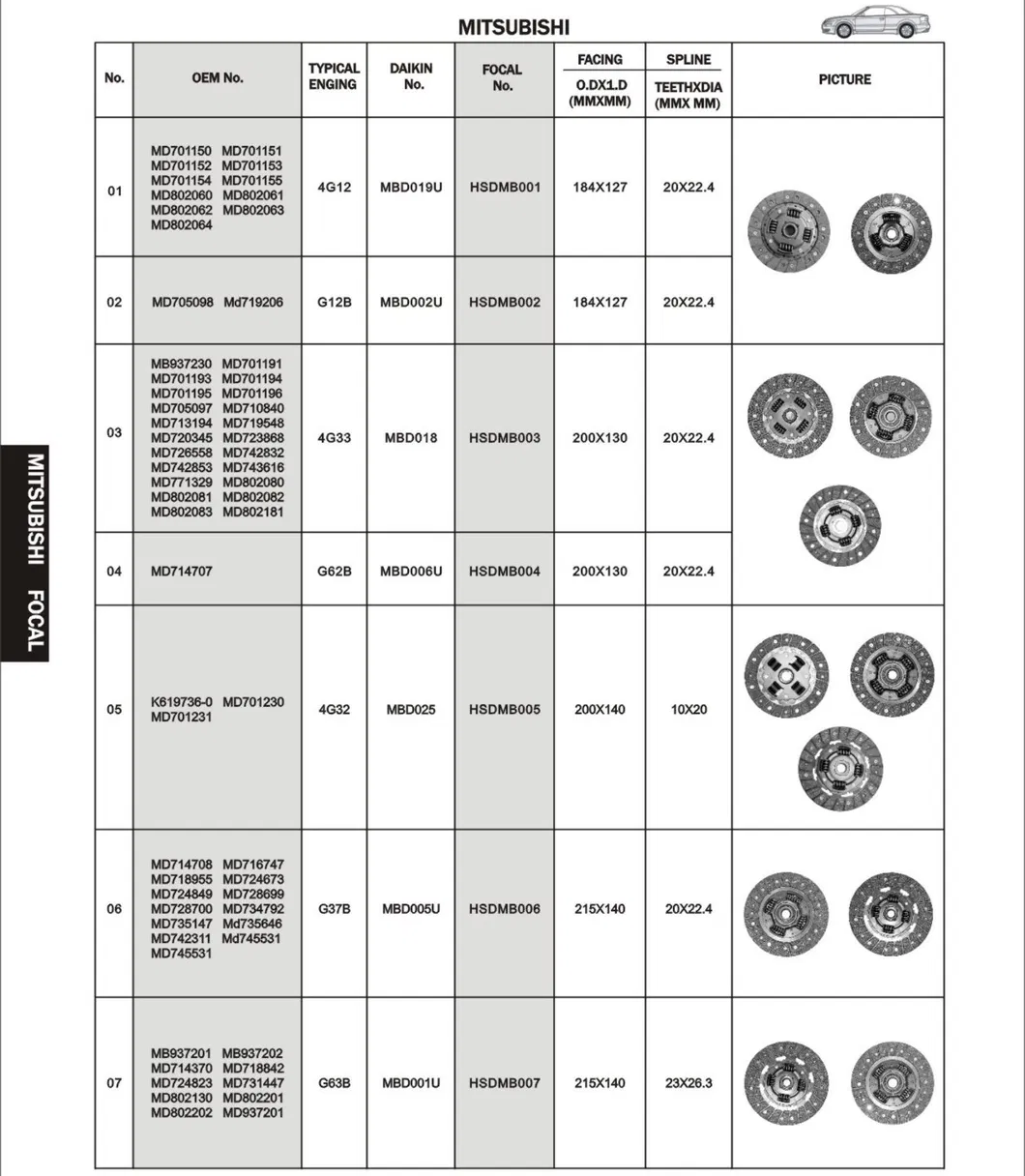 Auto Parts Clutch Cover