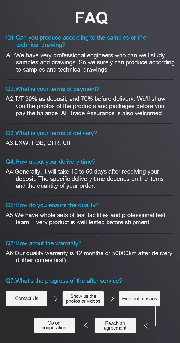 Final Product Gallery