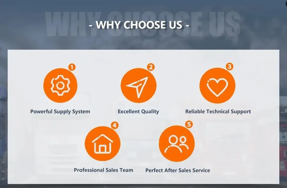 Our Advantages Chart