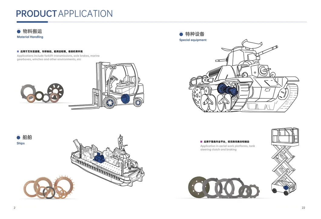 Clutch Manufacturing Detail