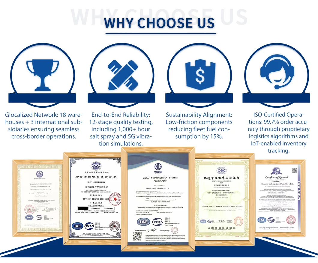 Inventory and Warehouse