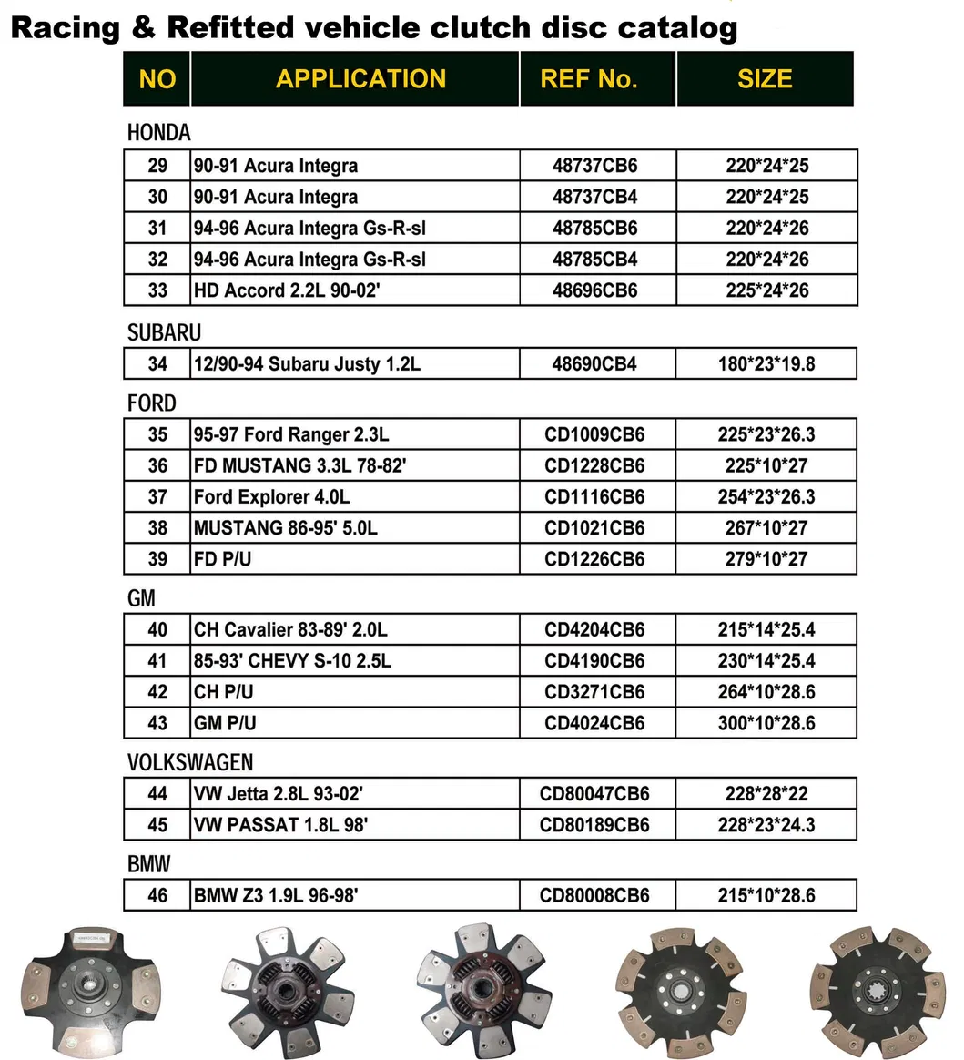 Clutch Disc Details