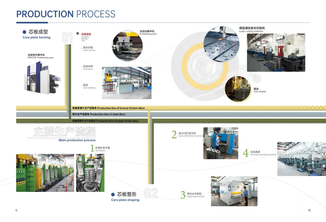 Industrial Clutch Solutions