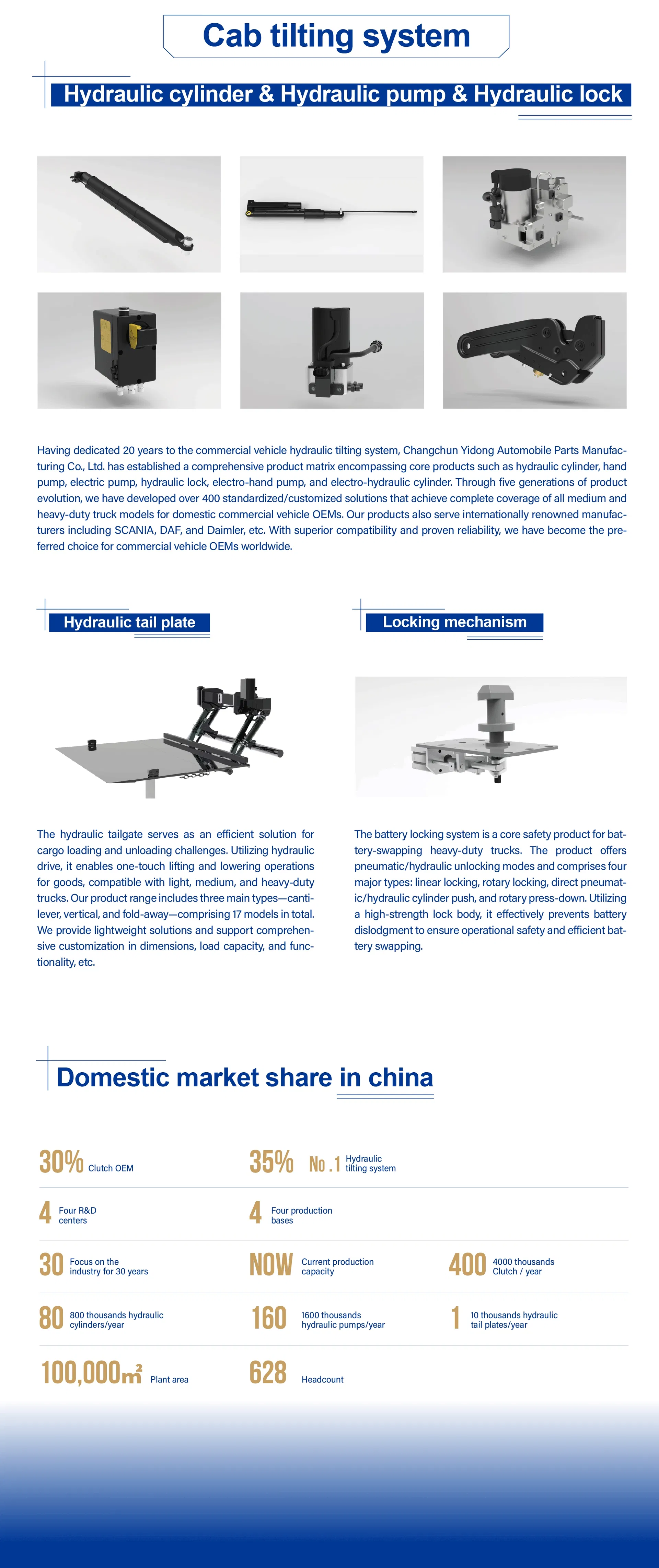 Manufacturing Process