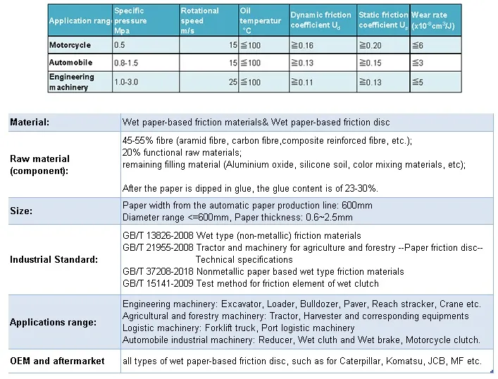 Specifications Diagram