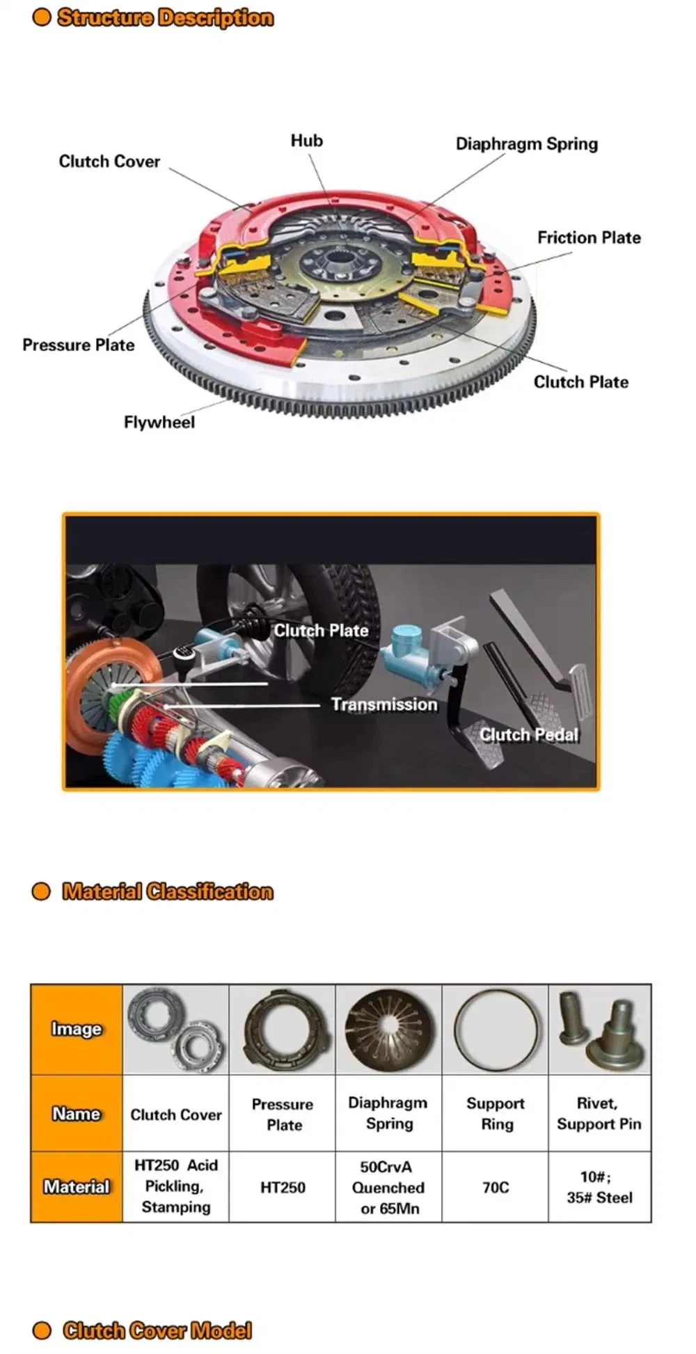 Clutch Plate Details