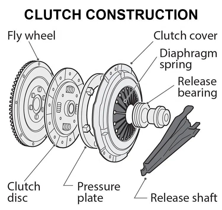 Clutch Pressure Plate View 2