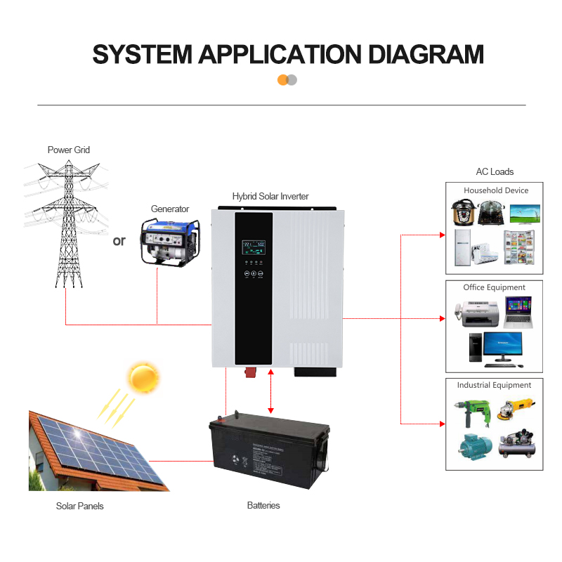 نظام الطاقة الشمسية الكامل مع العاكس الشمسي 10 كيلو وات 20000W محمول 5000W غني 10kw لوحة 15kw خارج الشبكة