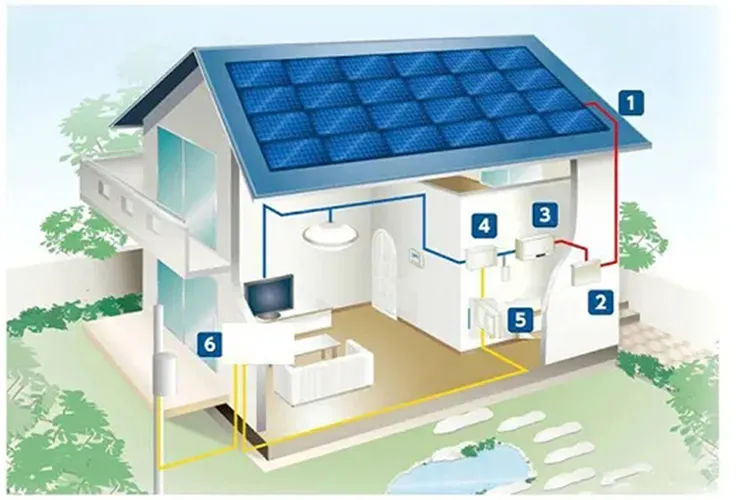 مزود طاقة محمول طويل الأمد 5~25kw على نظام الطاقة الشمسية المتصل بالشبكة