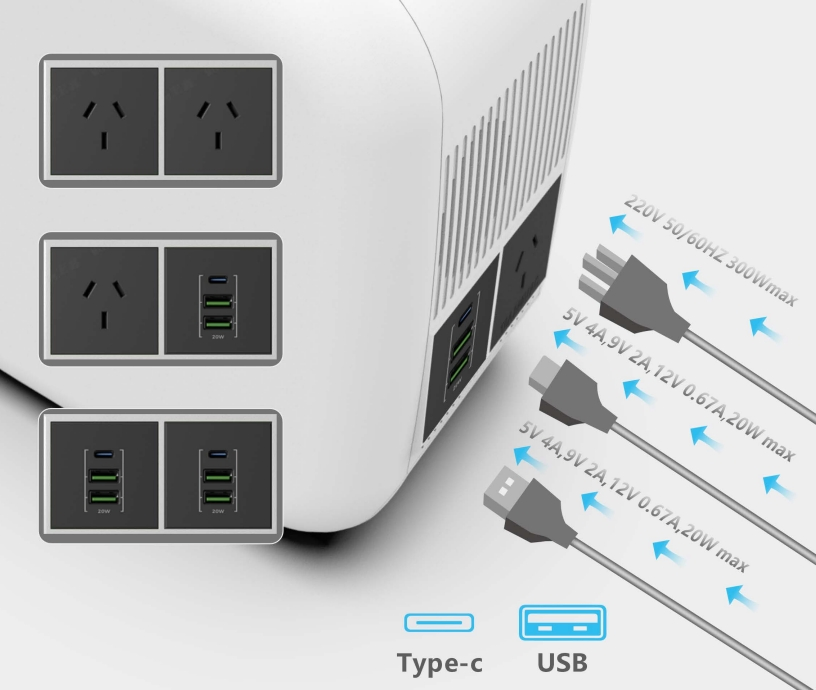 eCandle1KWH محطة طاقة صغيرة: الحل النهائي للطاقة المحمولة