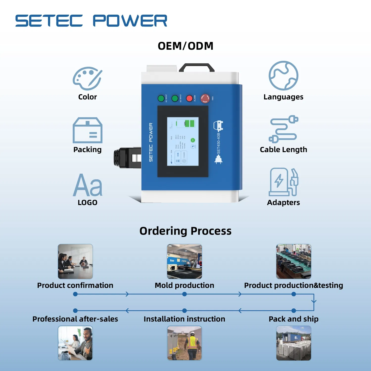 محطة شحن SETEC POWER PowerPack 10kW لشاحن كهربائي محمول للسيارات الكهربائية لشحن مرن
