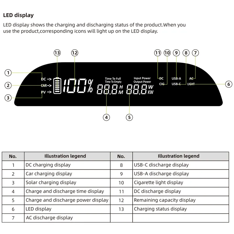 130000mAh بنك الطاقة الشمسي الصغير