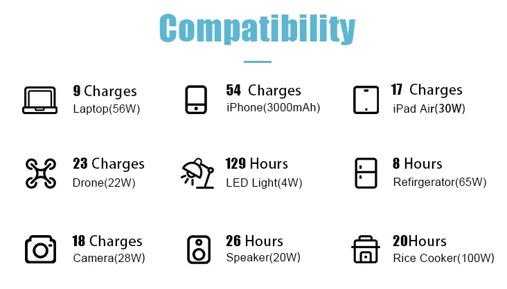 محطة طاقة محمولة عالية السعة 500W مع كابلات شحن USB
