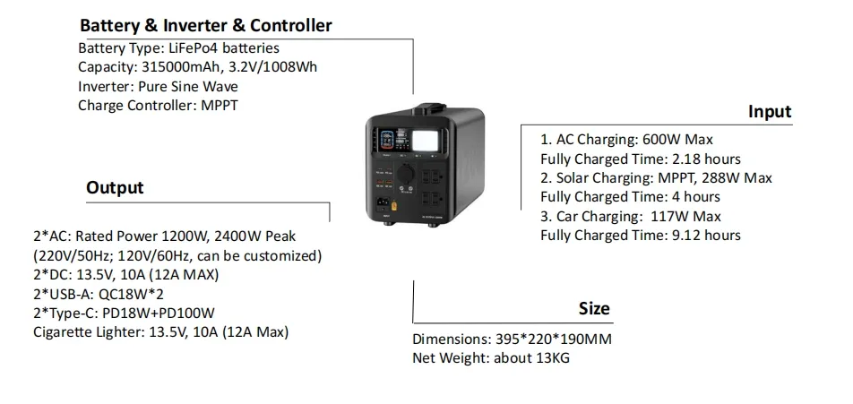 1000W 1200W نظام بطارية الطاقة الشمسية المحمولة خارج الشبكة لتوفير الطاقة الاحتياطية