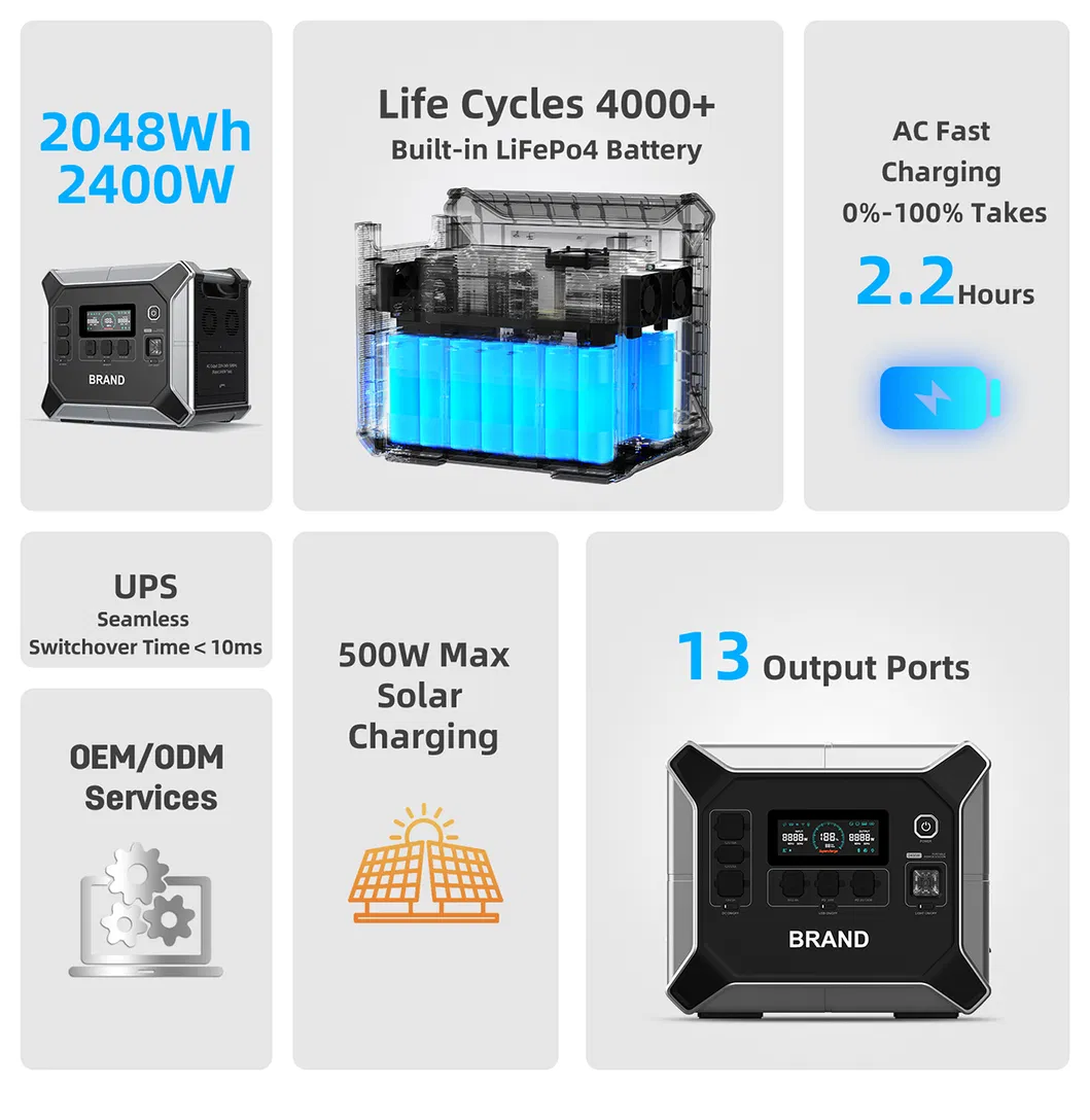 محطة طاقة محمولة بتيار متردد نقي 2048wh LiFePO4 بطارية وحدة تحكم MPPT
