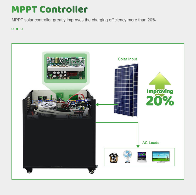 مولد الطاقة الشمسية المحمول 45000mAh 167wh بطارية ليثيوم تيار متردد 220V 1500W مزود طاقة محمول للتخييم في الخيام