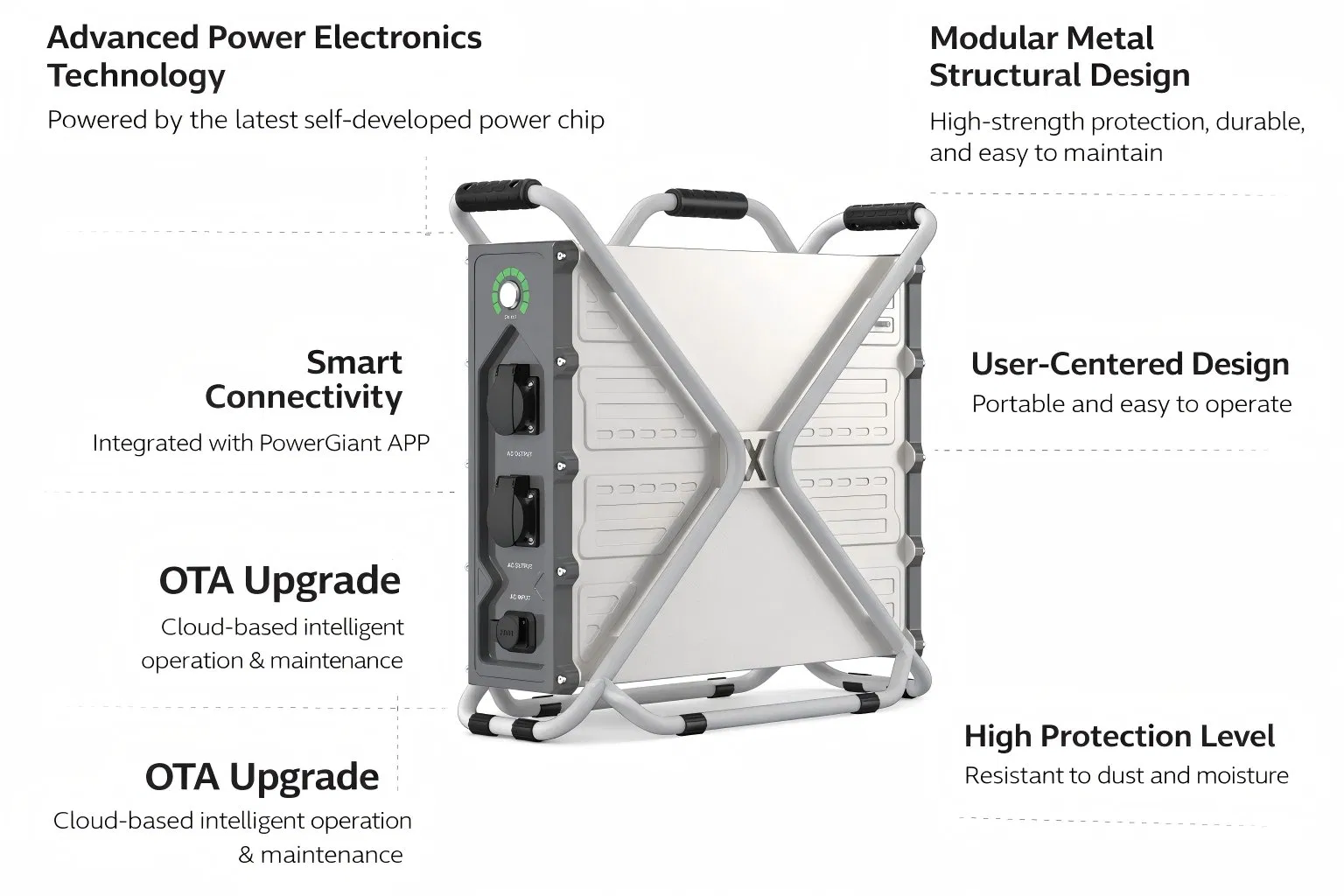 FPG3600 3600W 3.6kw محطة طاقة محمولة مع 20000W 20kw ذروة الإنتاج، 2300Wh سعة IP54 حل طاقة احتياطي صناعي مصنف للبناء، مواقع العمل