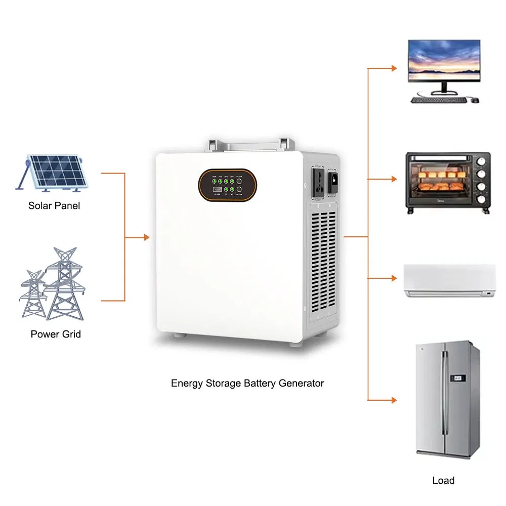 Convenient 500W 314ah 1001wh Portable Solar System for Hiking Camping Power Supply