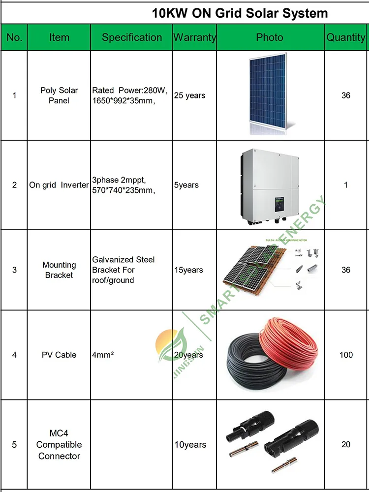 مزود طاقة محمول طويل الأمد 5~25kw على نظام الطاقة الشمسية المتصل بالشبكة