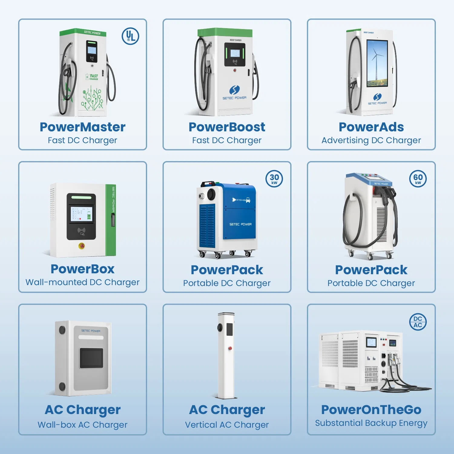 محطة شحن كهربائية سريعة للسيارات الكهربائية المحمولة OEM 10-60kW المستوى 3