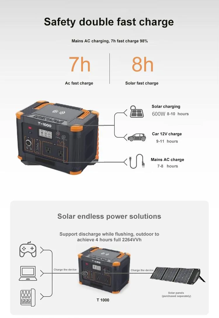 محطة تخزين الطاقة الليثيوم الصغيرة 500W الخارجية المحمولة لتوليد الطاقة الشمسية الاحتياطية