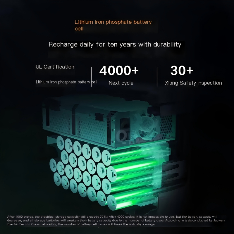 جاكيري 1264wh 2000W محطة طاقة محمولة مع LiFePO4 بطارية من المستوى أ شحن فائق السرعة مولد شمسي للسيارات المنزلية والتخييم محطة طاقة محمولة OEM