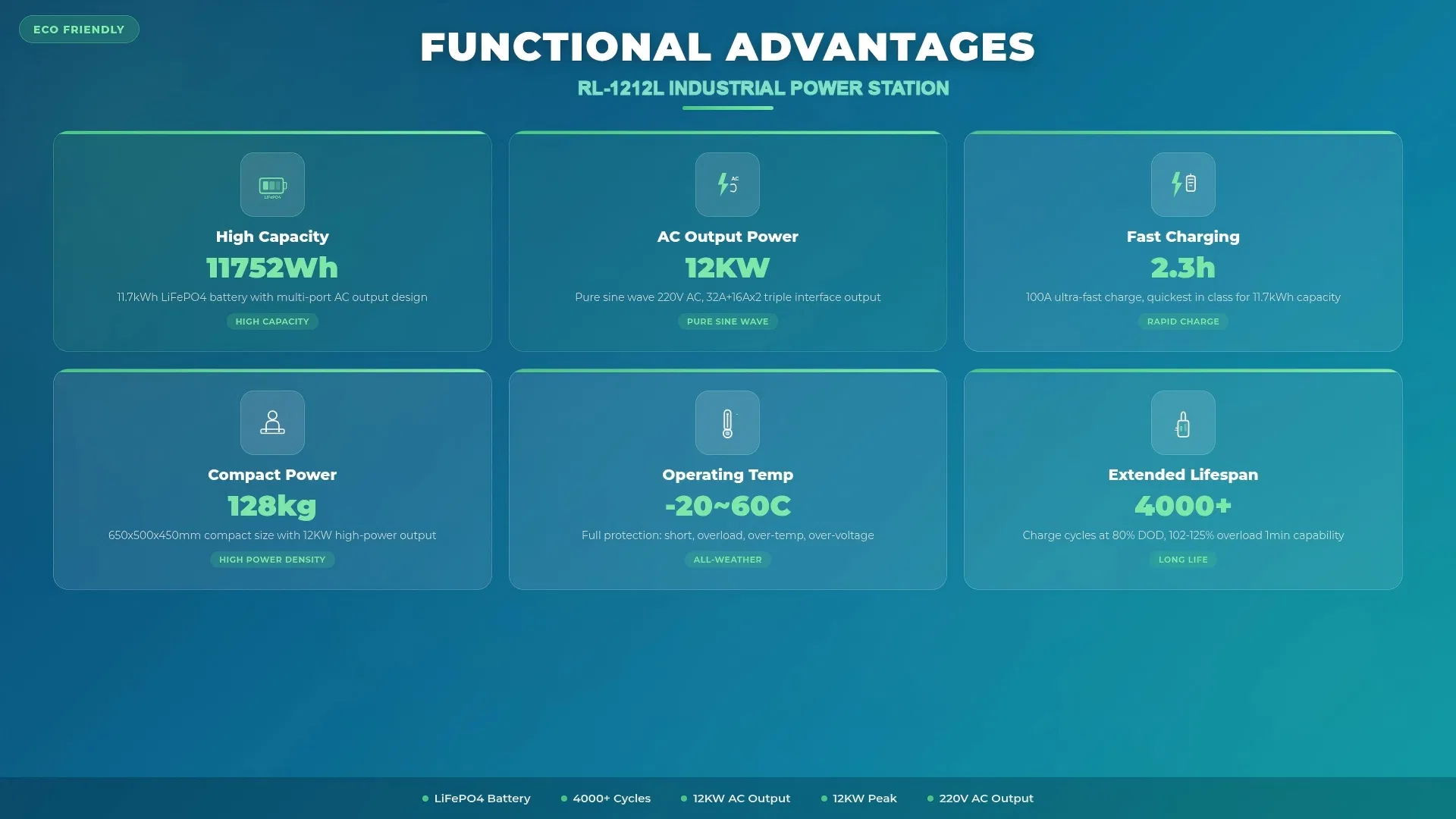 12kw محطة طاقة محمولة بسعة كبيرة للاستخدام الصناعي مع شحن بالطاقة الشمسية مناسبة لآلات القطع وآلات اللحام والمثاقب الكهربائية