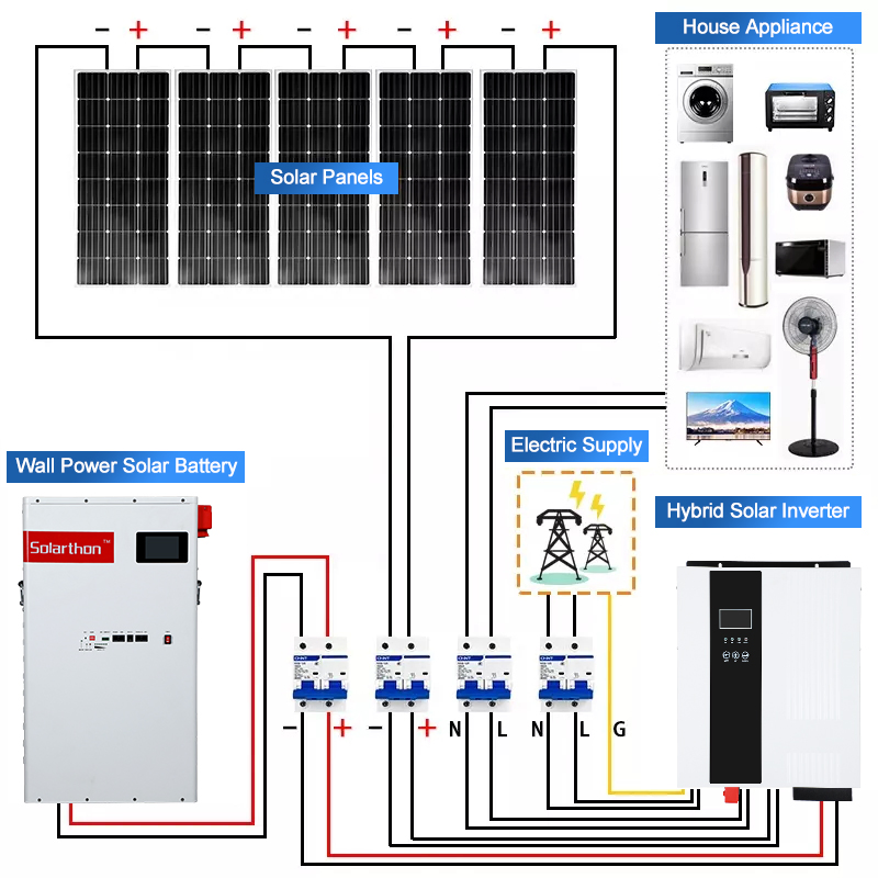 نظام الطاقة الشمسية الكامل مع العاكس الشمسي 10 كيلو وات 20000W محمول 5000W غني 10kw لوحة 15kw خارج الشبكة