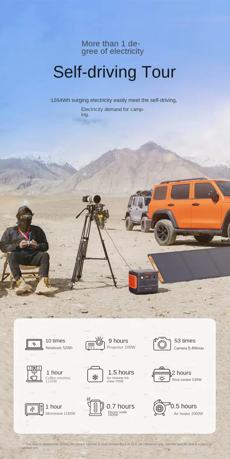 جاكيري 1264wh 2000W محطة طاقة محمولة مع LiFePO4 بطارية من المستوى أ شحن فائق السرعة مولد شمسي للسيارات المنزلية والتخييم محطة طاقة محمولة OEM