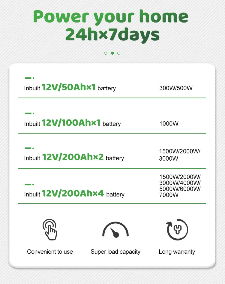 500W نظام تخزين الطاقة المحمول للاستخدام المنزلي 1kwh مولد الطاقة الشمسية المحمول مجموعة الطاقة الشمسية الهجينة مع بطارية ليثيوم الاحتياطية للطاقة الشمسية