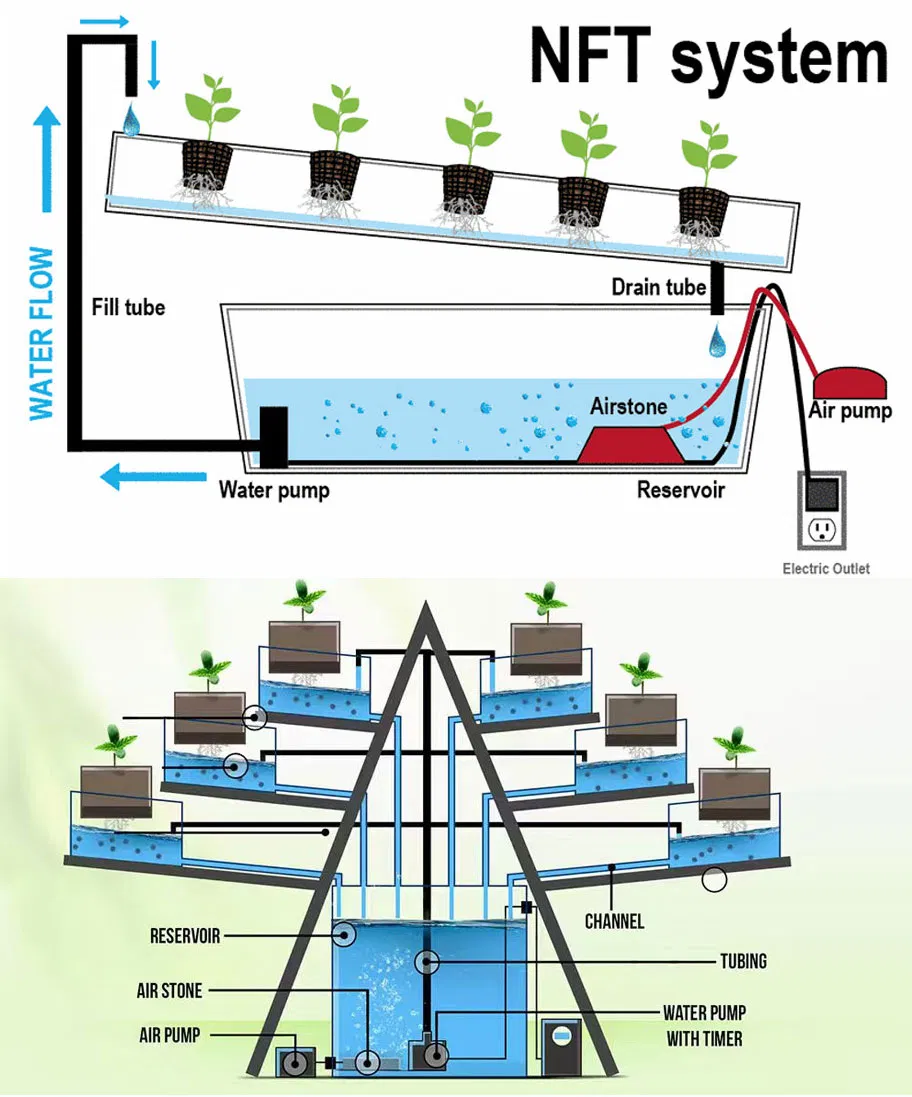 Hydroponic PVC Pipes Tunnel Complete Hydroponics System Nft Channel Hydroponic System for Vegetable Lettuce