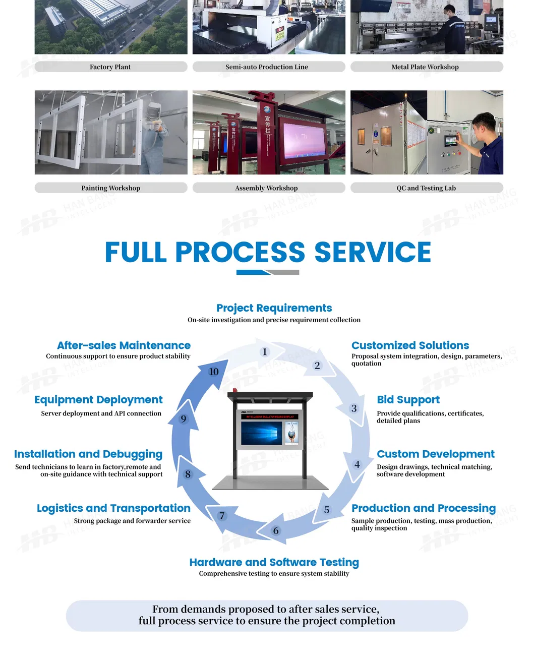 Smart Kiosk Digital Signage 2