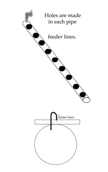 Hydroponic System Parameters