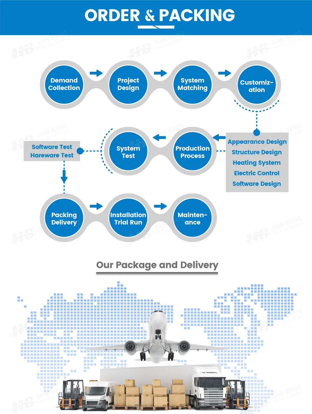 Smart Kiosk Digital Signage 10
