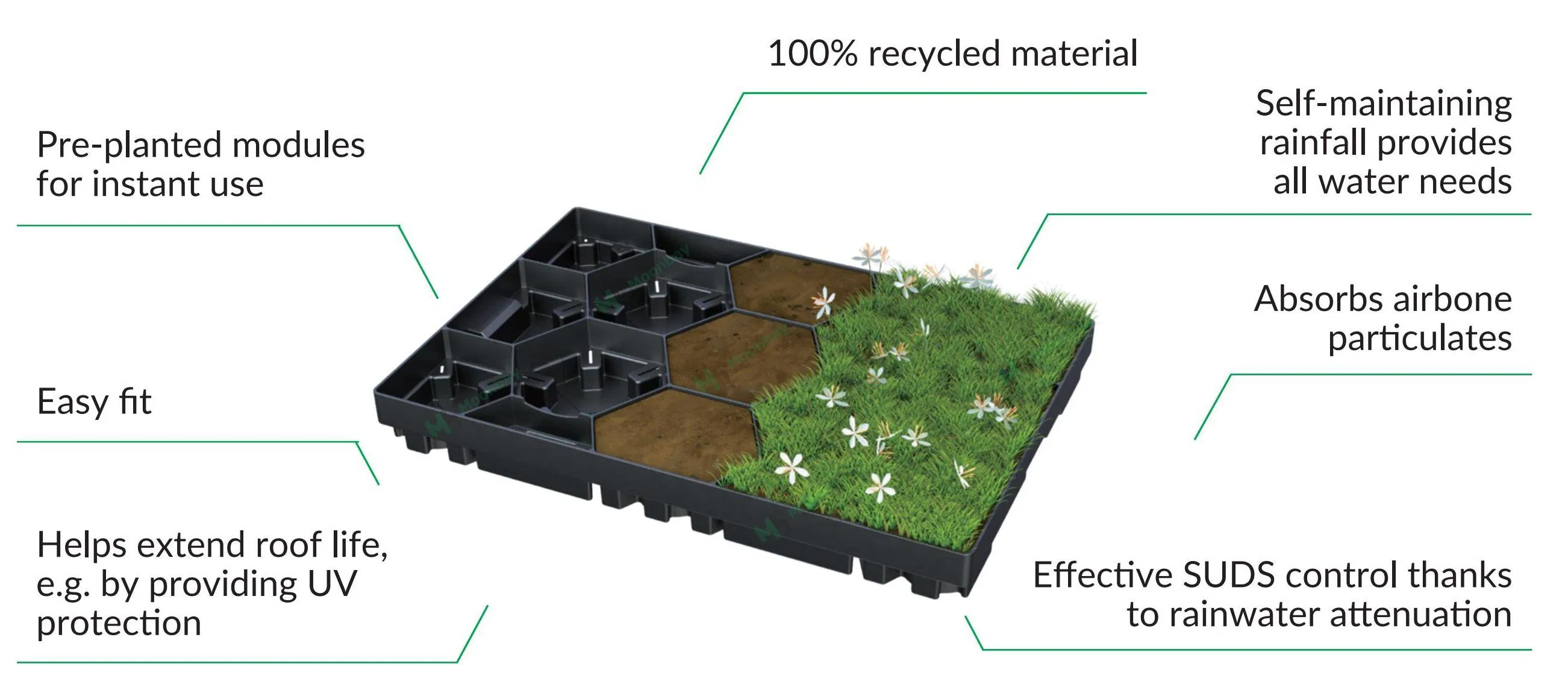 Modular Rooftop Green Roof System Self-Watering Vertical Garden Planters Gardening Roof Usage