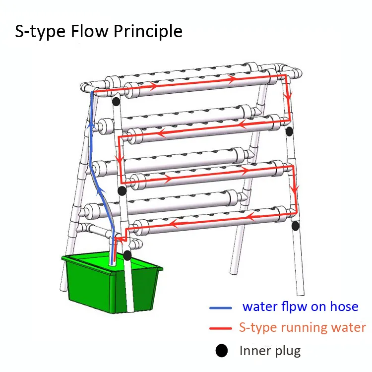 Hydroponic System Detailed View