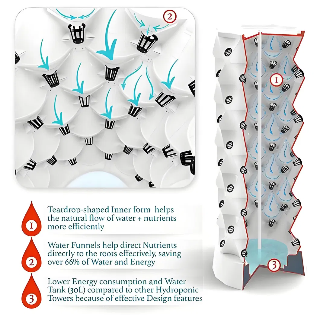 Hydroponic Tower Detailed View