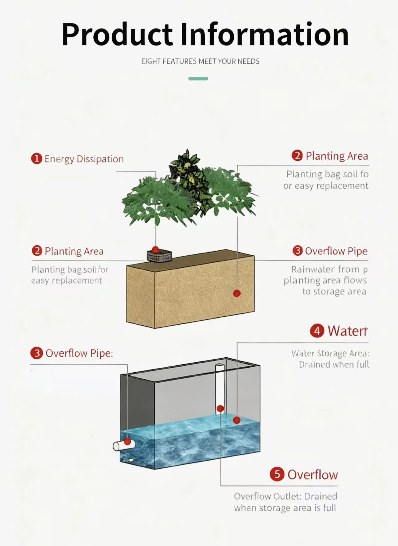 Technical Specifications Chart