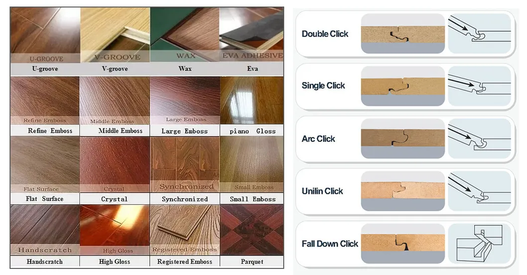 Flooring Production Line