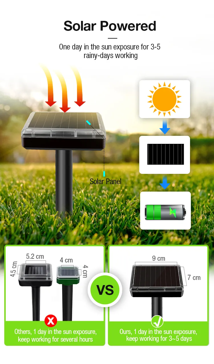 Solar Snake Repeller Detail 5