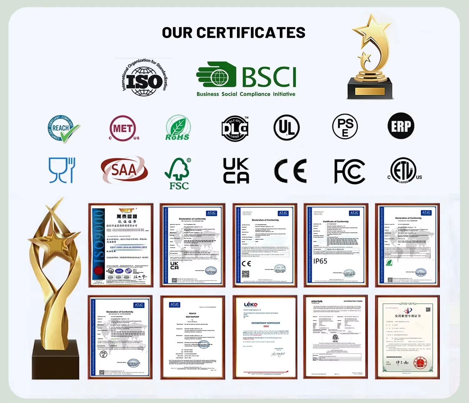 Product Certifications